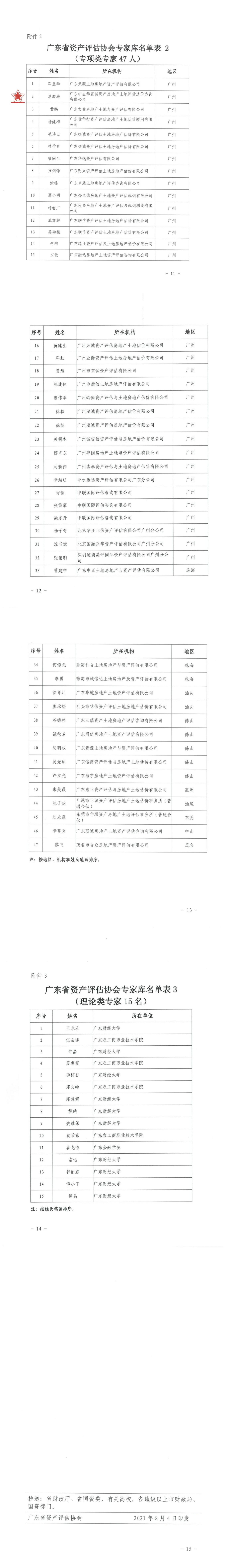 關(guān)于公布廣東省資產(chǎn)評估協(xié)會(huì)專家?guī)鞂<颐麊蔚耐ㄖ?1)_00_1.jpg