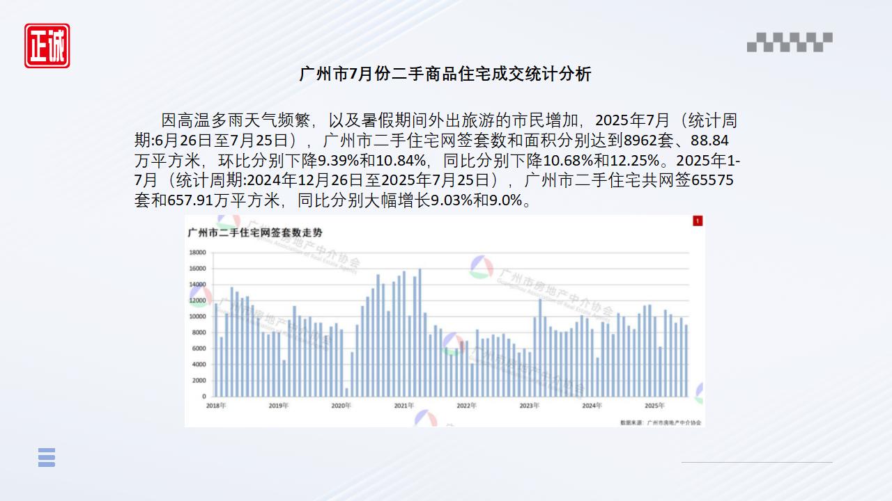 2025年7月廣州市房地產市場信息報告_08.jpg