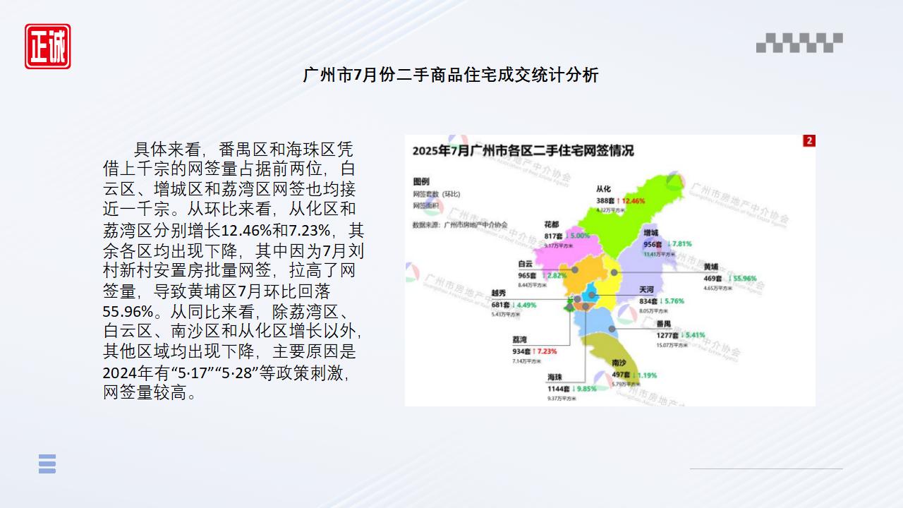 2025年7月廣州市房地產市場信息報告_09.jpg