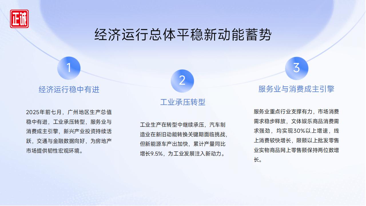 2025年8月廣州市房地產(chǎn)市場(chǎng)信息報(bào)告_04.jpg