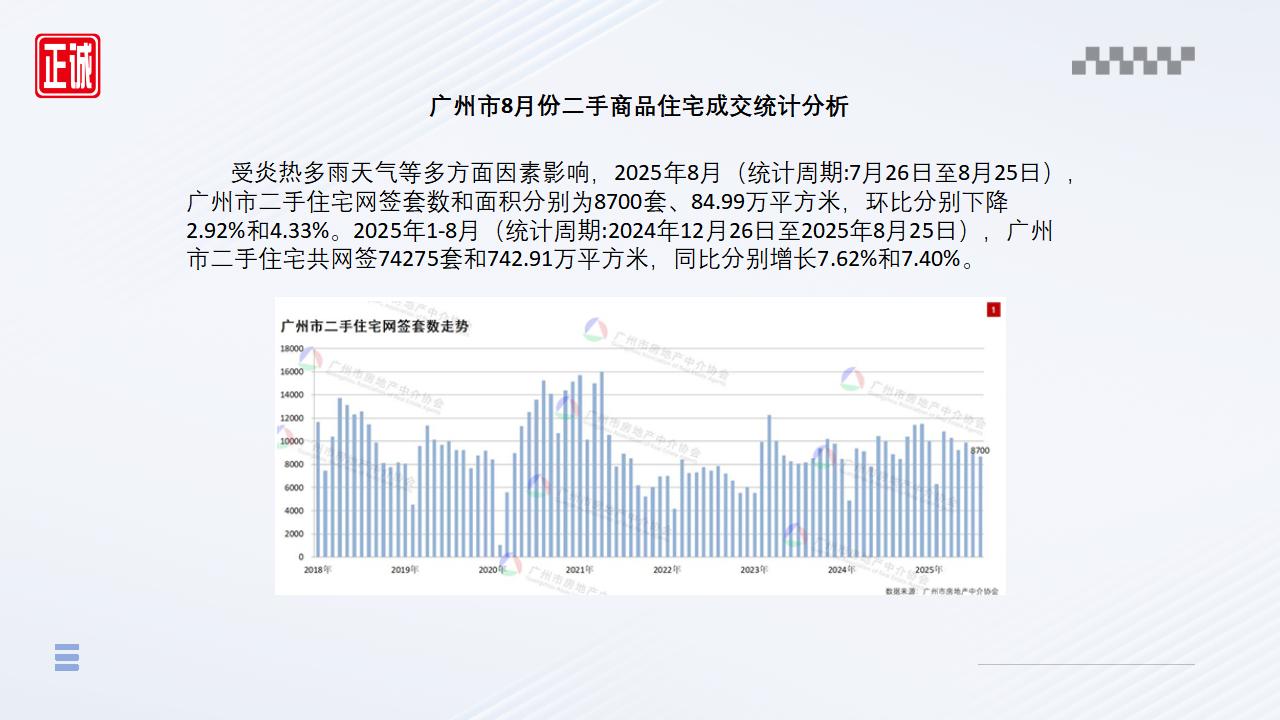 2025年8月廣州市房地產(chǎn)市場(chǎng)信息報(bào)告_08.jpg
