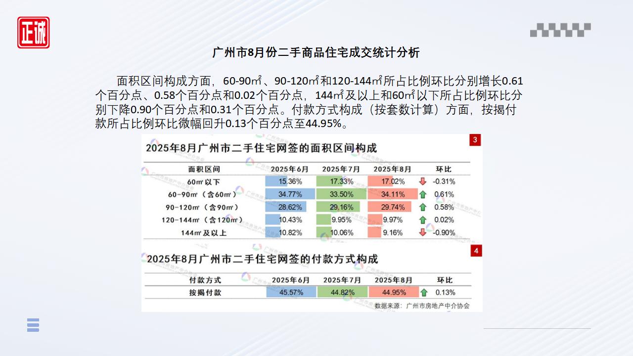 2025年8月廣州市房地產(chǎn)市場(chǎng)信息報(bào)告_10.jpg