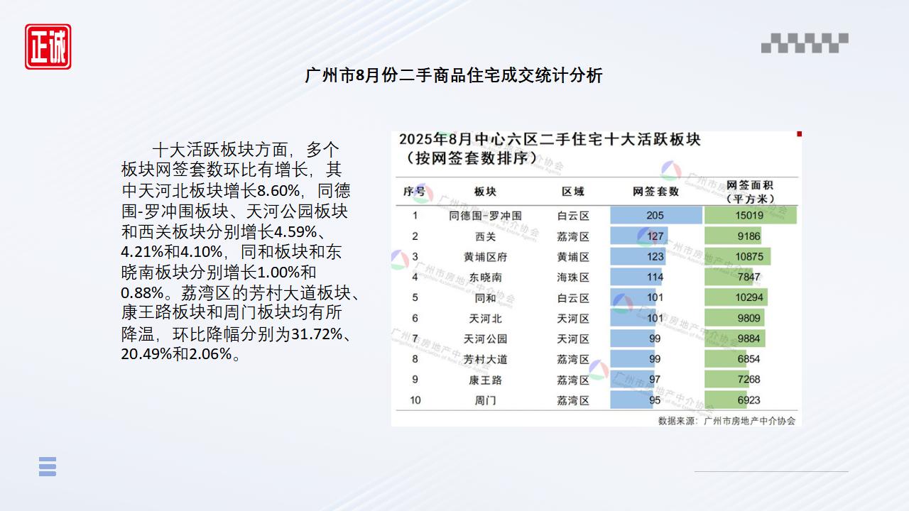 2025年8月廣州市房地產(chǎn)市場(chǎng)信息報(bào)告_11.jpg