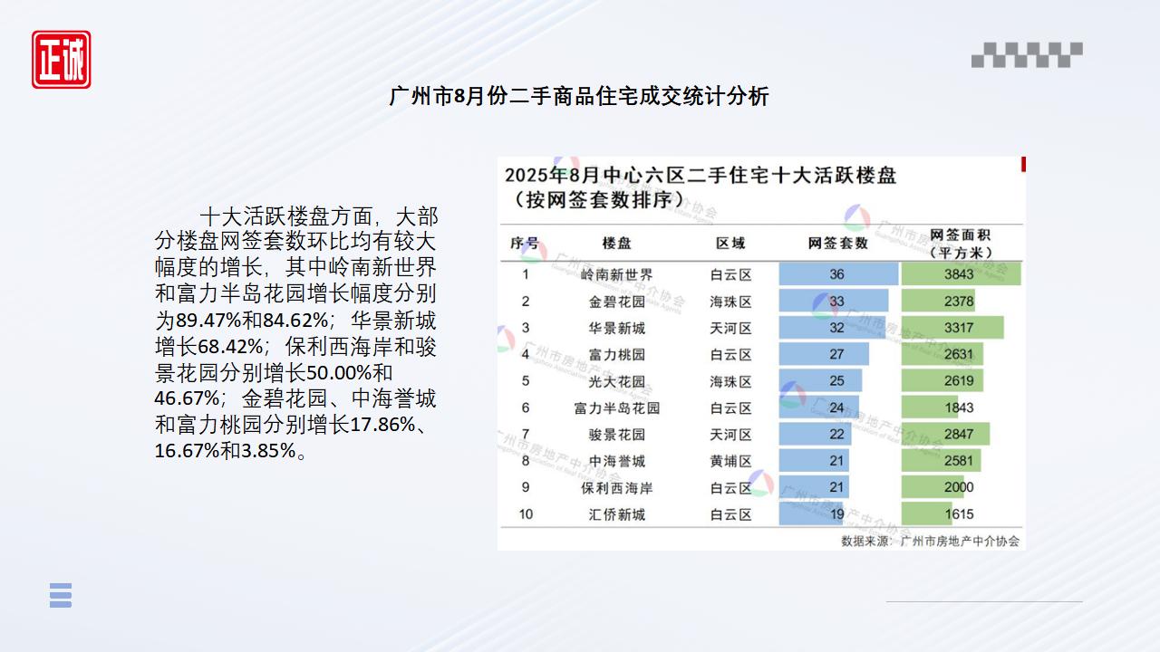 2025年8月廣州市房地產(chǎn)市場(chǎng)信息報(bào)告_12.jpg