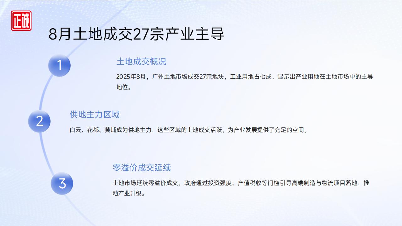 2025年8月廣州市房地產(chǎn)市場(chǎng)信息報(bào)告_17.jpg